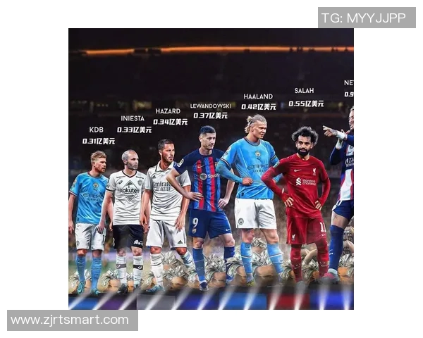 全球足球明星年薪排行榜揭晓谁是收入最高的球员